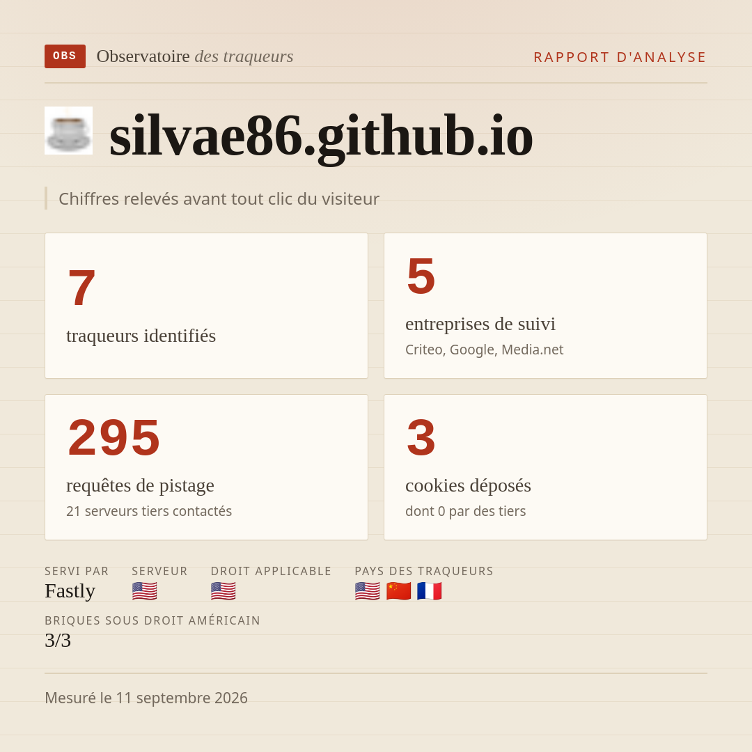 silvae86.github.io : 7 traqueurs identifiés, 5 entreprises de suivi, 295 requêtes de pistage. Chiffres relevés avant tout clic du visiteur.