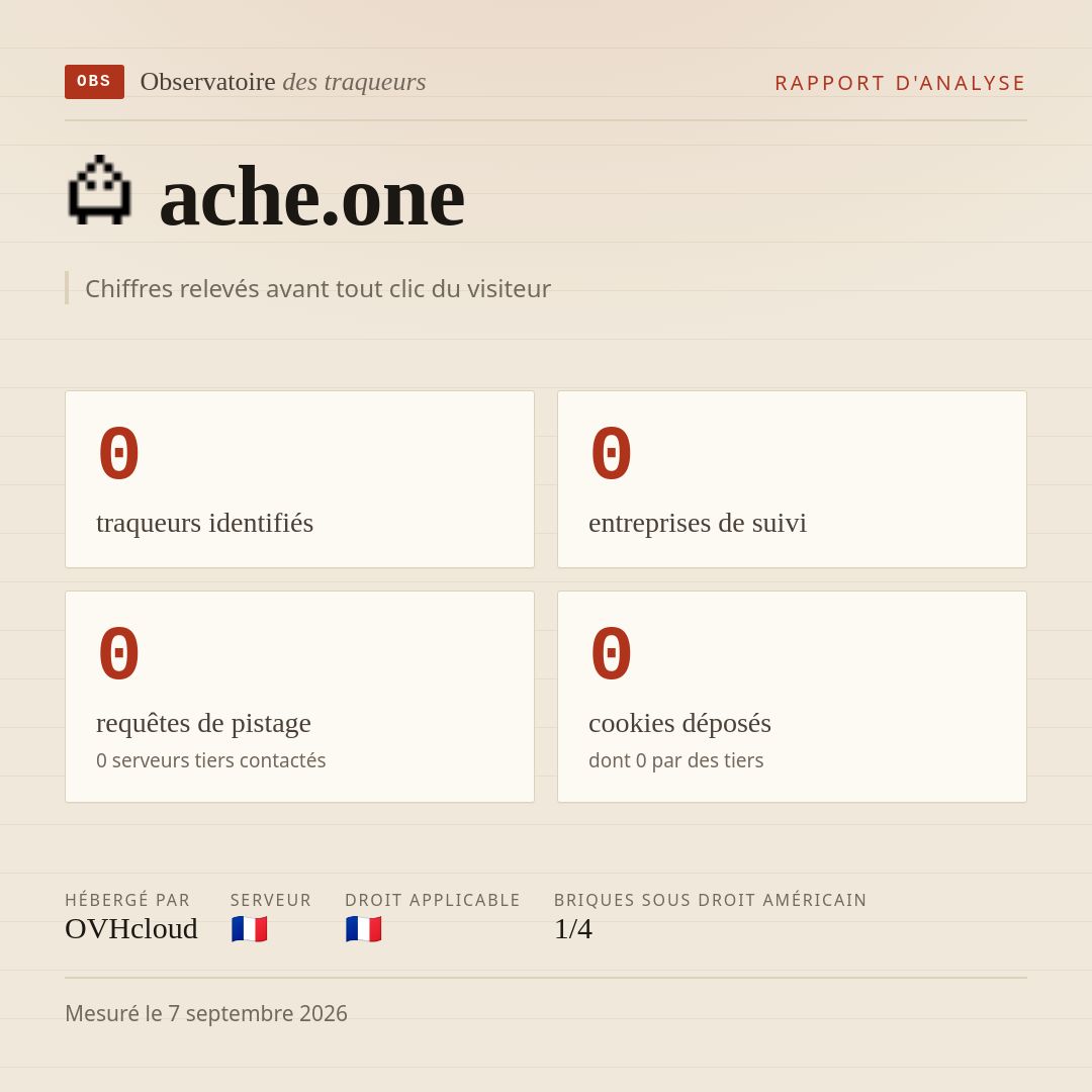 ache.one : 0 traqueurs identifiés, 0 entreprises de suivi, 0 requêtes de pistage. Chiffres relevés avant tout clic du visiteur.