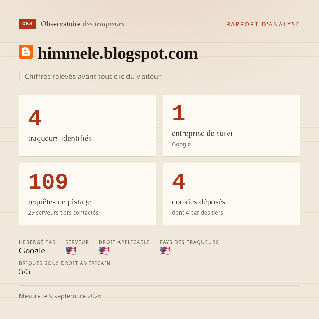 himmele.blogspot.com : 4 traqueurs identifiés, 1 entreprise de suivi, 109 requêtes de pistage. Chiffres relevés avant tout clic du visiteur.