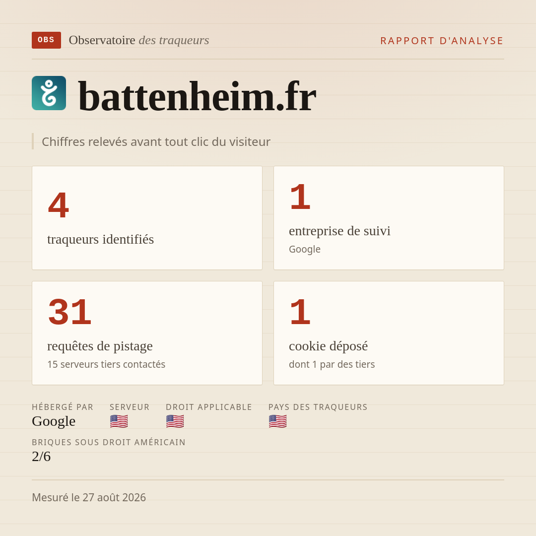 battenheim.fr : 4 traqueurs identifiés, 1 entreprise de suivi, 31 requêtes de pistage. Chiffres relevés avant tout clic du visiteur.