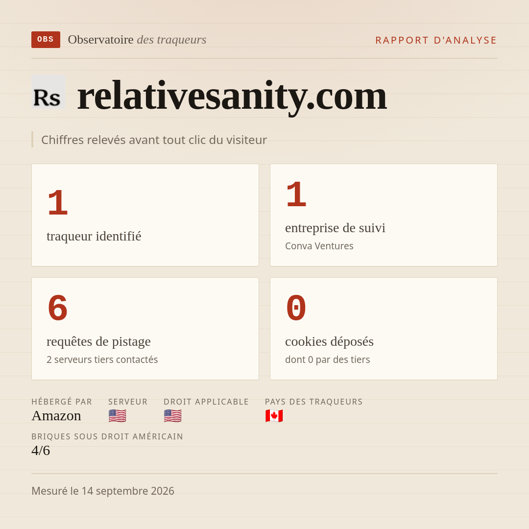relativesanity.com : 1 traqueur identifié, 1 entreprise de suivi, 6 requêtes de pistage. Chiffres relevés avant tout clic du visiteur.