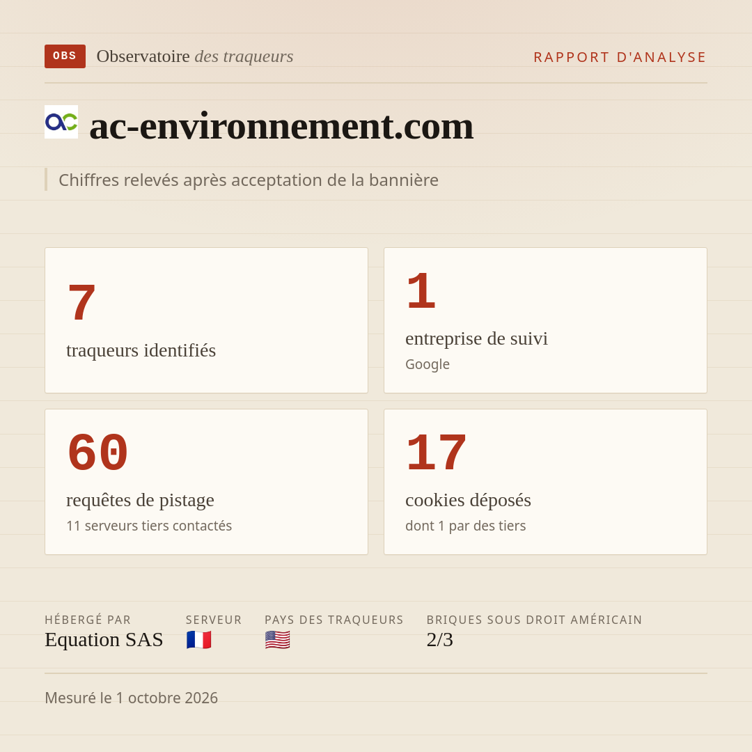 ac-environnement.com : 7 traqueurs identifiés, 1 entreprise de suivi, 60 requêtes de pistage. Chiffres relevés après acceptation de la bannière.