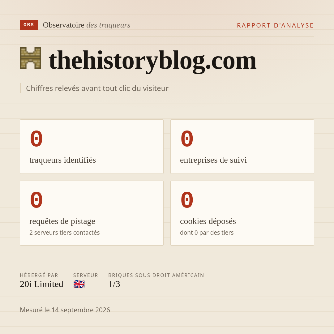thehistoryblog.com : 0 traqueurs identifiés, 0 entreprises de suivi, 0 requêtes de pistage. Chiffres relevés avant tout clic du visiteur.