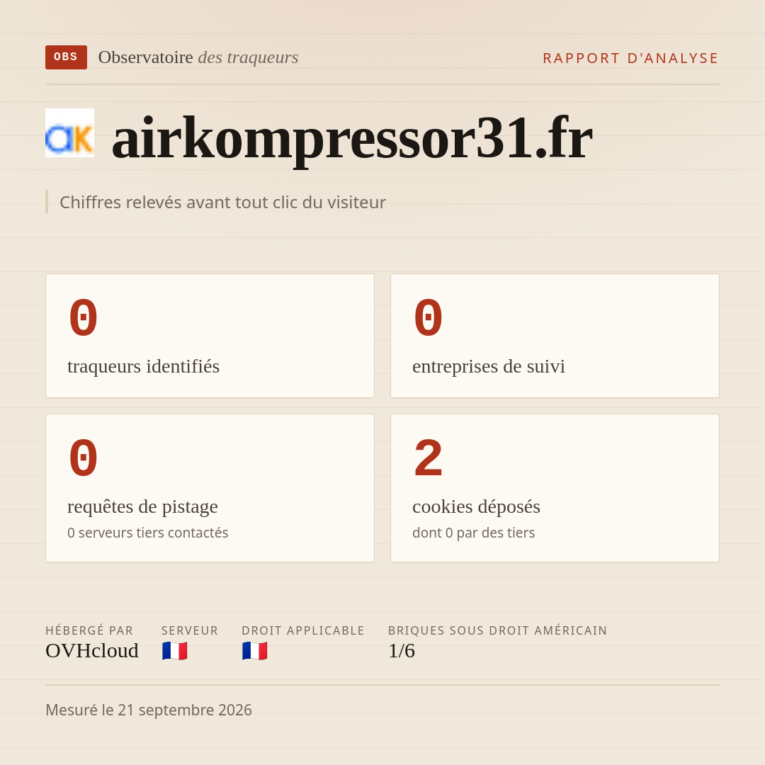 airkompressor31.fr : 0 traqueurs identifiés, 0 entreprises de suivi, 0 requêtes de pistage. Chiffres relevés avant tout clic du visiteur.