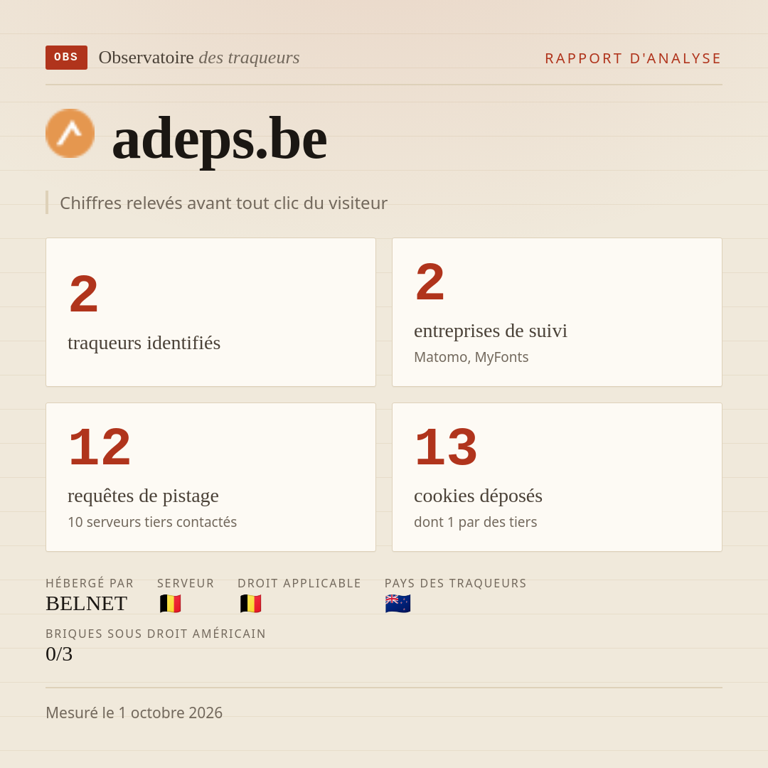adeps.be : 2 traqueurs identifiés, 2 entreprises de suivi, 12 requêtes de pistage. Chiffres relevés avant tout clic du visiteur.