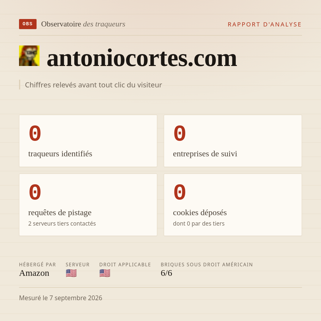 antoniocortes.com : 0 traqueurs identifiés, 0 entreprises de suivi, 0 requêtes de pistage. Chiffres relevés avant tout clic du visiteur.