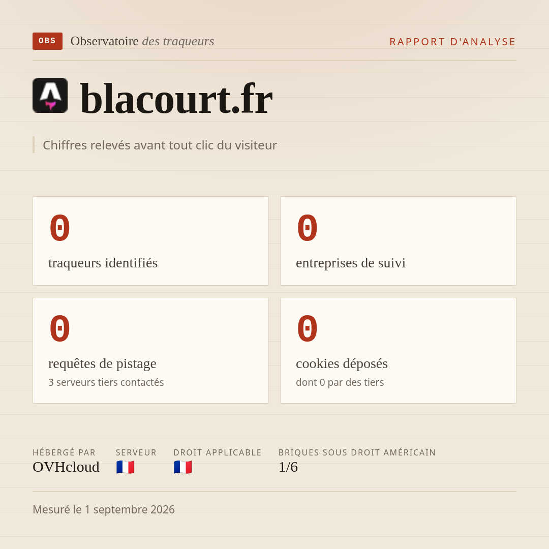 blacourt.fr : 0 traqueurs identifiés, 0 entreprises de suivi, 0 requêtes de pistage. Chiffres relevés avant tout clic du visiteur.