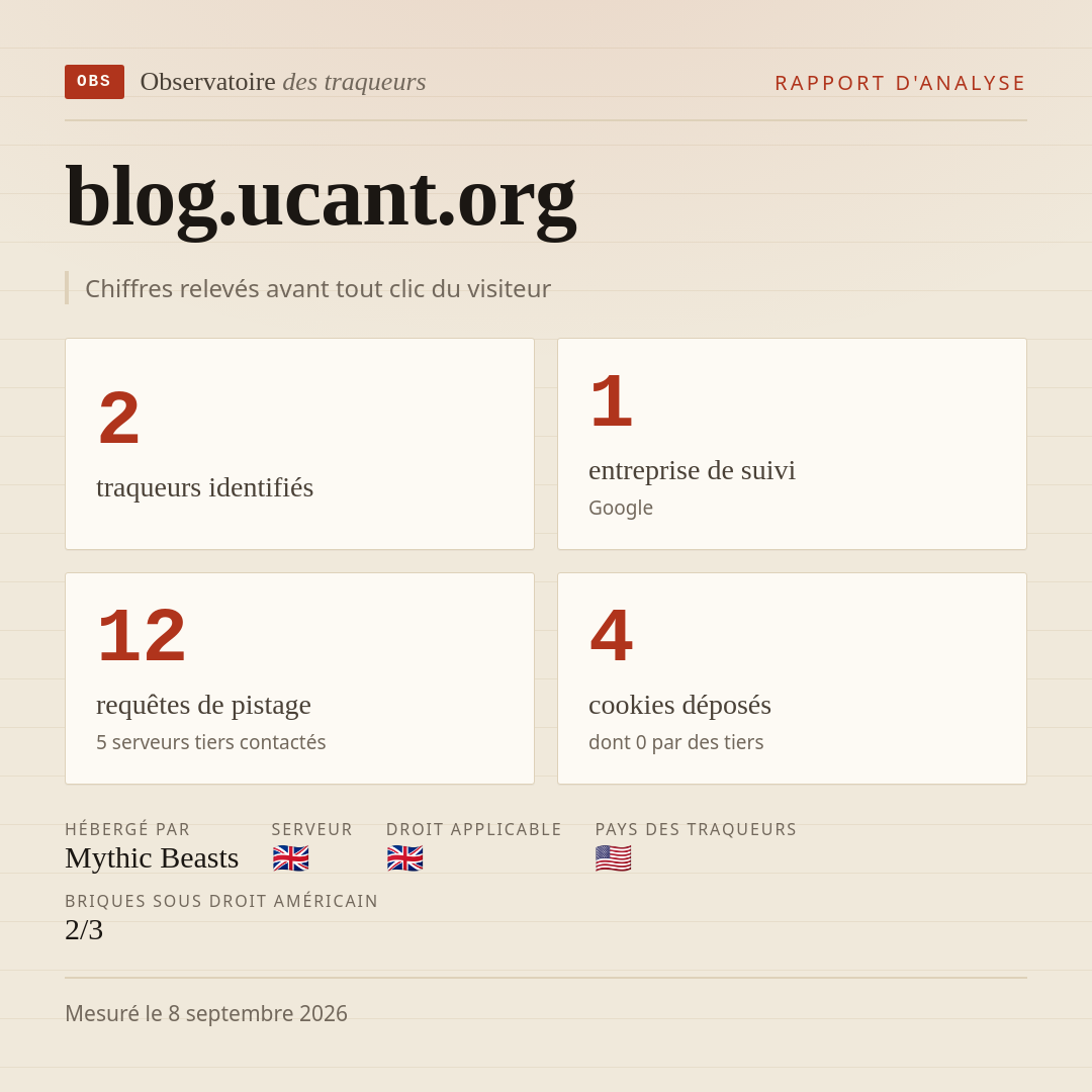 blog.ucant.org : 2 traqueurs identifiés, 1 entreprise de suivi, 12 requêtes de pistage. Chiffres relevés avant tout clic du visiteur.