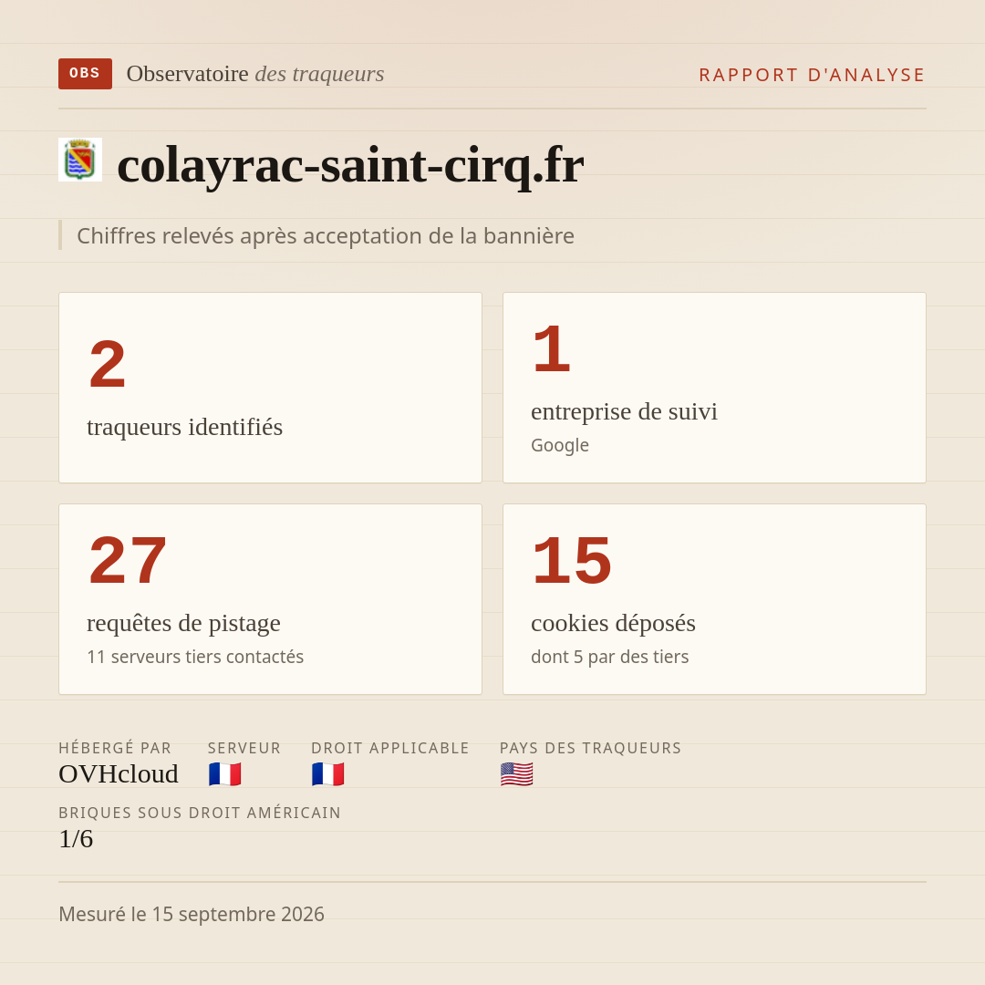 colayrac-saint-cirq.fr : 2 traqueurs identifiés, 1 entreprise de suivi, 27 requêtes de pistage. Chiffres relevés après acceptation de la bannière.