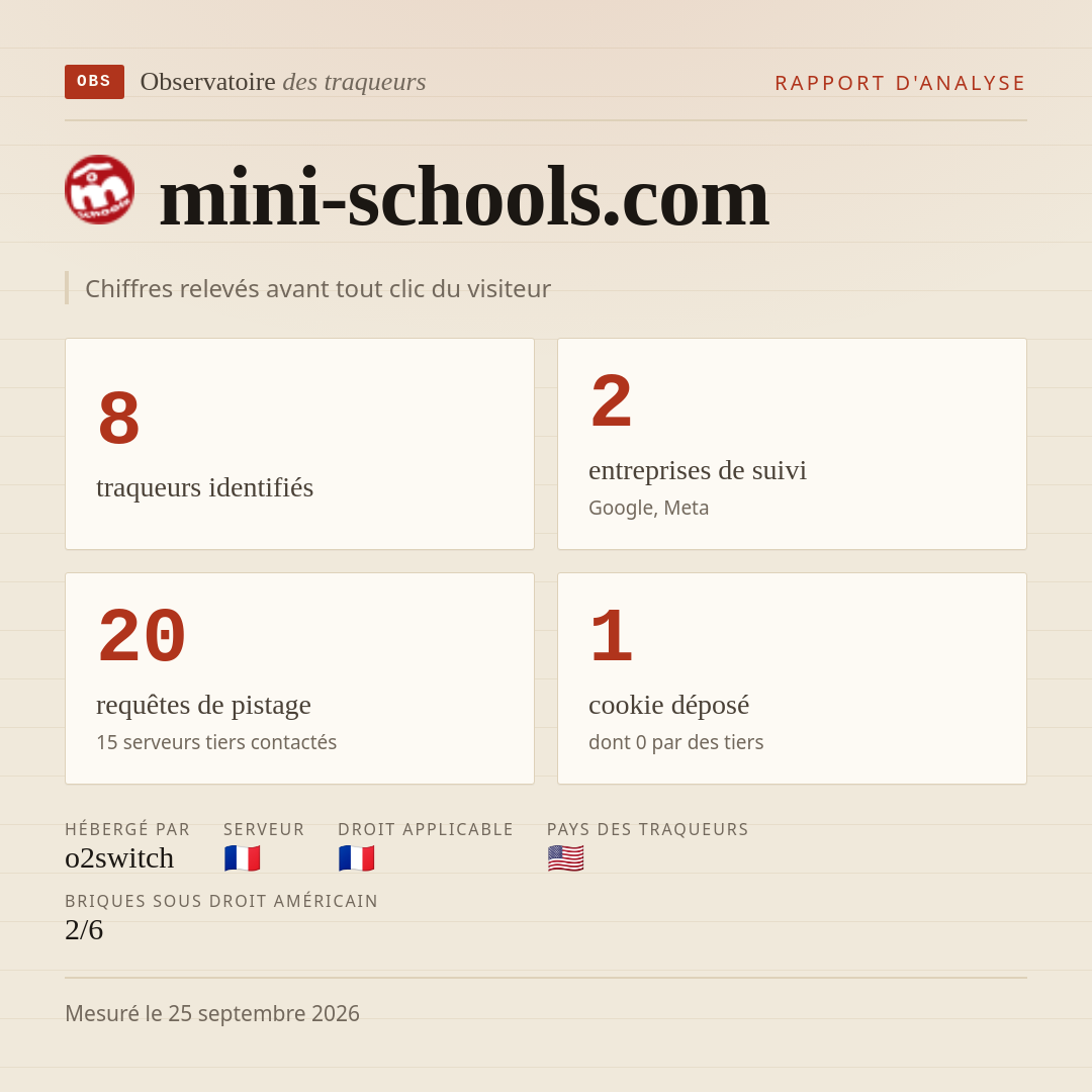 mini-schools.com : 8 traqueurs identifiés, 2 entreprises de suivi, 20 requêtes de pistage. Chiffres relevés avant tout clic du visiteur.