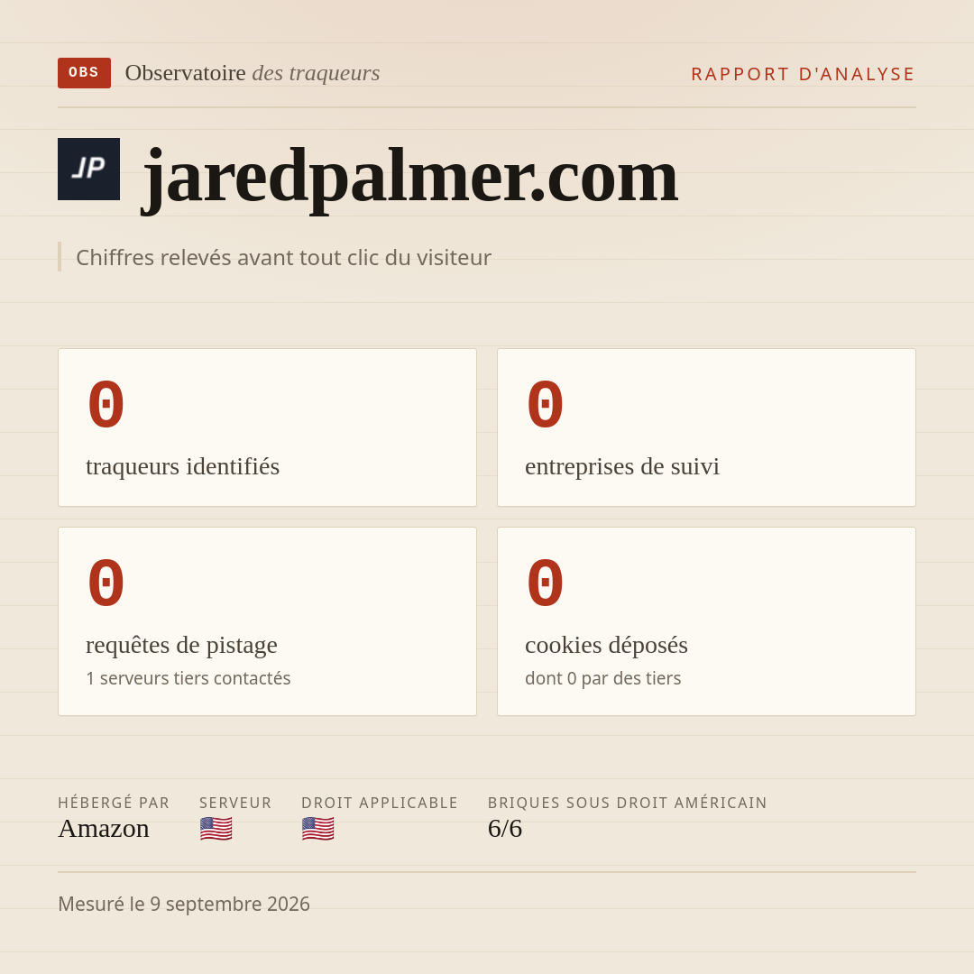 jaredpalmer.com : 0 traqueurs identifiés, 0 entreprises de suivi, 0 requêtes de pistage. Chiffres relevés avant tout clic du visiteur.