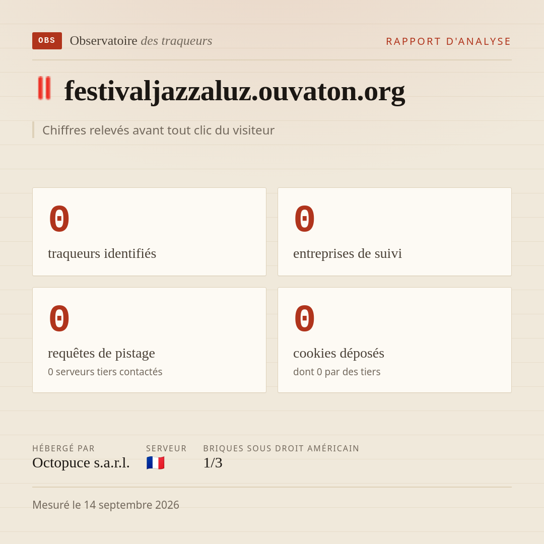 festivaljazzaluz.ouvaton.org : 0 traqueurs identifiés, 0 entreprises de suivi, 0 requêtes de pistage. Chiffres relevés avant tout clic du visiteur.