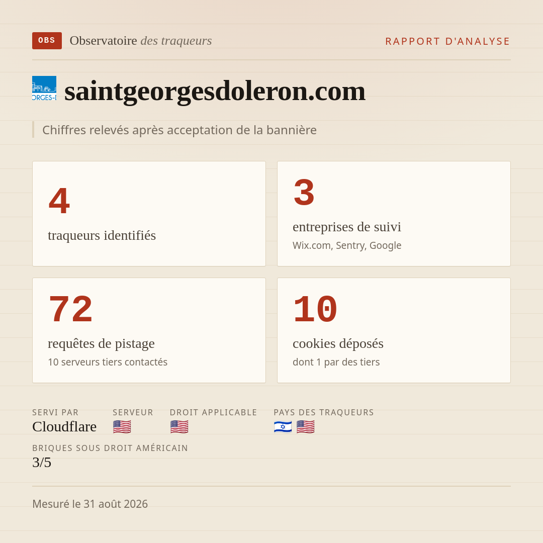 saintgeorgesdoleron.com : 4 traqueurs identifiés, 3 entreprises de suivi, 72 requêtes de pistage. Chiffres relevés après acceptation de la bannière.