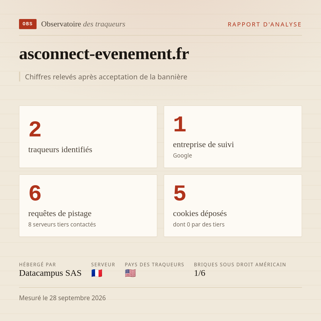 asconnect-evenement.fr : 2 traqueurs identifiés, 1 entreprise de suivi, 6 requêtes de pistage. Chiffres relevés après acceptation de la bannière.