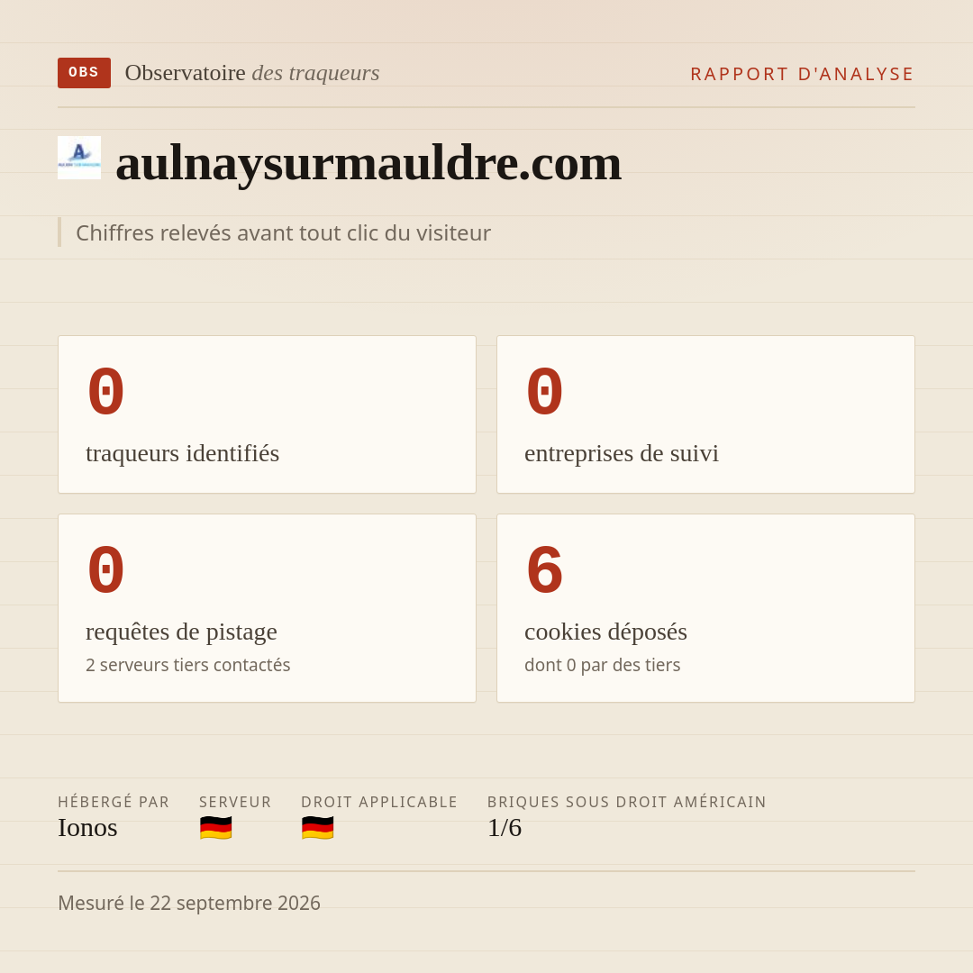 aulnaysurmauldre.com : 0 traqueurs identifiés, 0 entreprises de suivi, 0 requêtes de pistage. Chiffres relevés avant tout clic du visiteur.