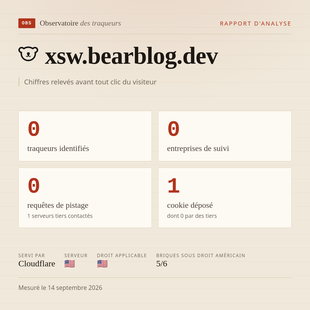 xsw.bearblog.dev : 0 traqueurs identifiés, 0 entreprises de suivi, 0 requêtes de pistage. Chiffres relevés avant tout clic du visiteur.