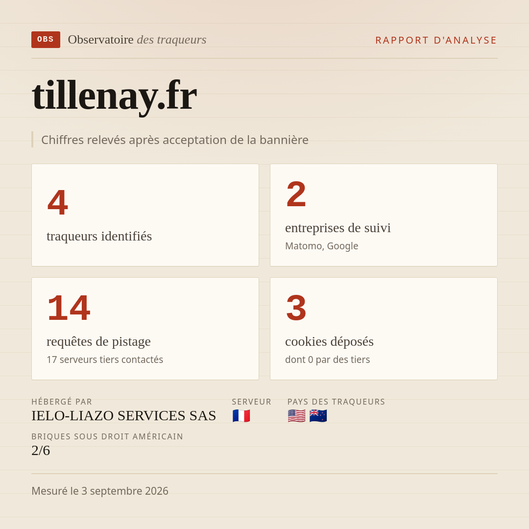 tillenay.fr : 4 traqueurs identifiés, 2 entreprises de suivi, 14 requêtes de pistage. Chiffres relevés après acceptation de la bannière.