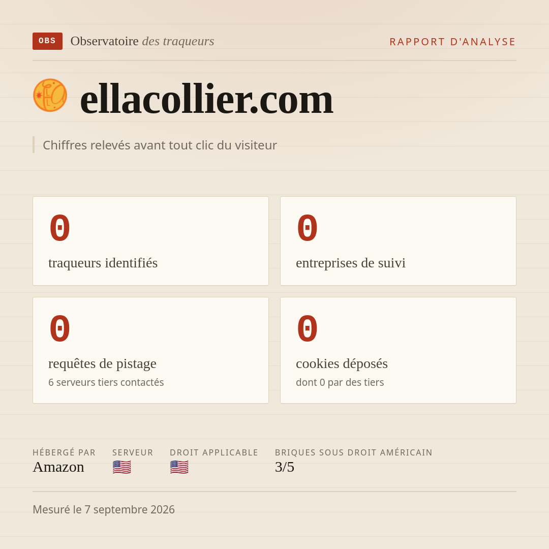 ellacollier.com : 0 traqueurs identifiés, 0 entreprises de suivi, 0 requêtes de pistage. Chiffres relevés avant tout clic du visiteur.