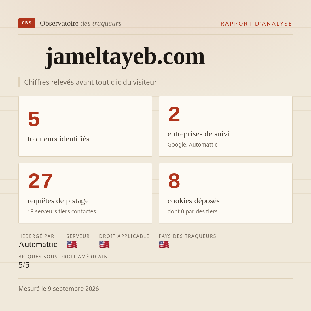 jameltayeb.com : 5 traqueurs identifiés, 2 entreprises de suivi, 27 requêtes de pistage. Chiffres relevés avant tout clic du visiteur.