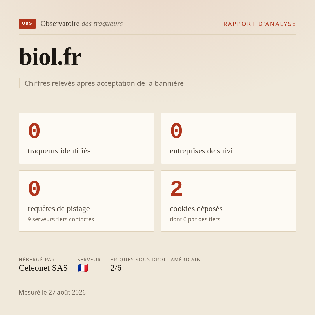 biol.fr : 0 traqueurs identifiés, 0 entreprises de suivi, 0 requêtes de pistage. Chiffres relevés après acceptation de la bannière.