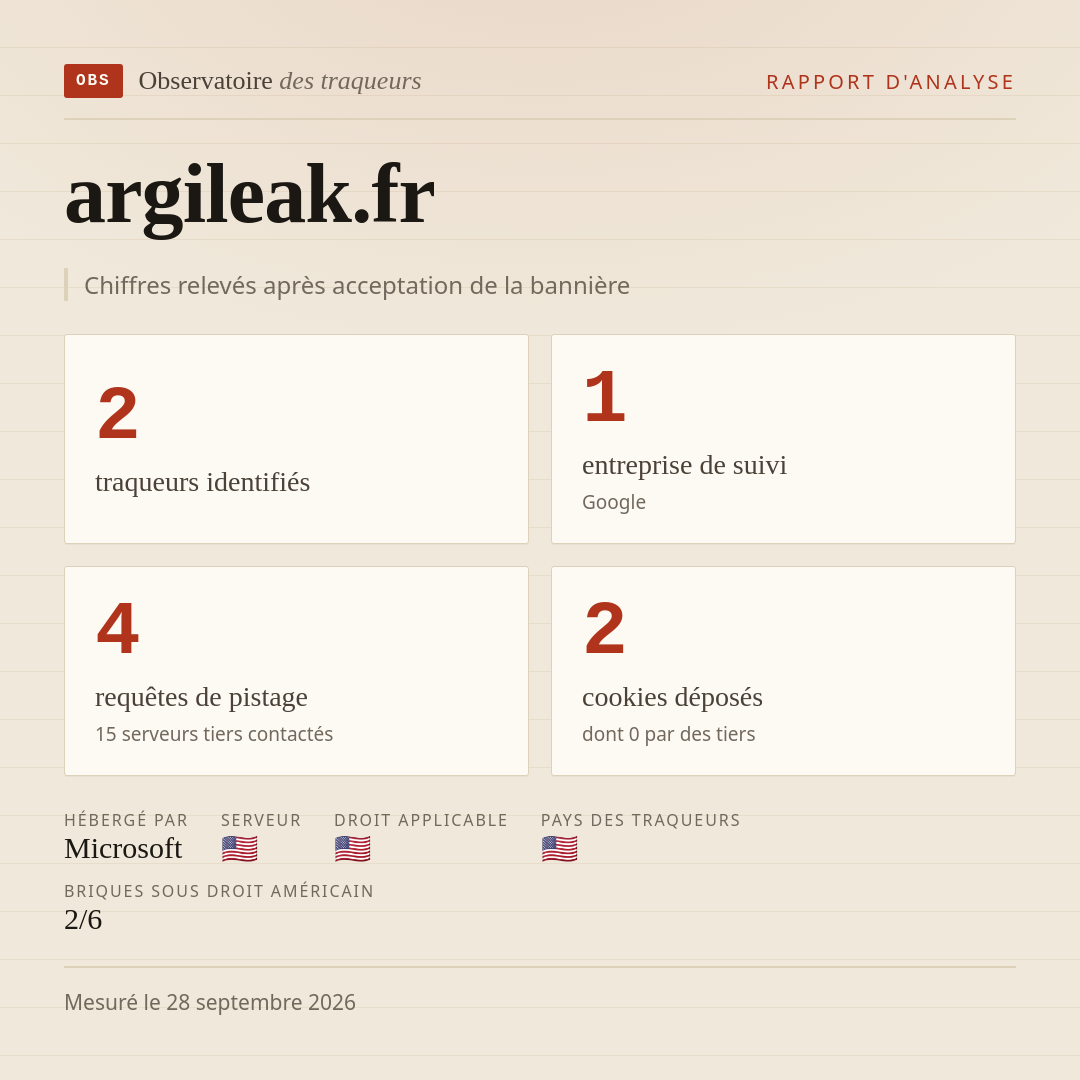 argileak.fr : 2 traqueurs identifiés, 1 entreprise de suivi, 4 requêtes de pistage. Chiffres relevés après acceptation de la bannière.