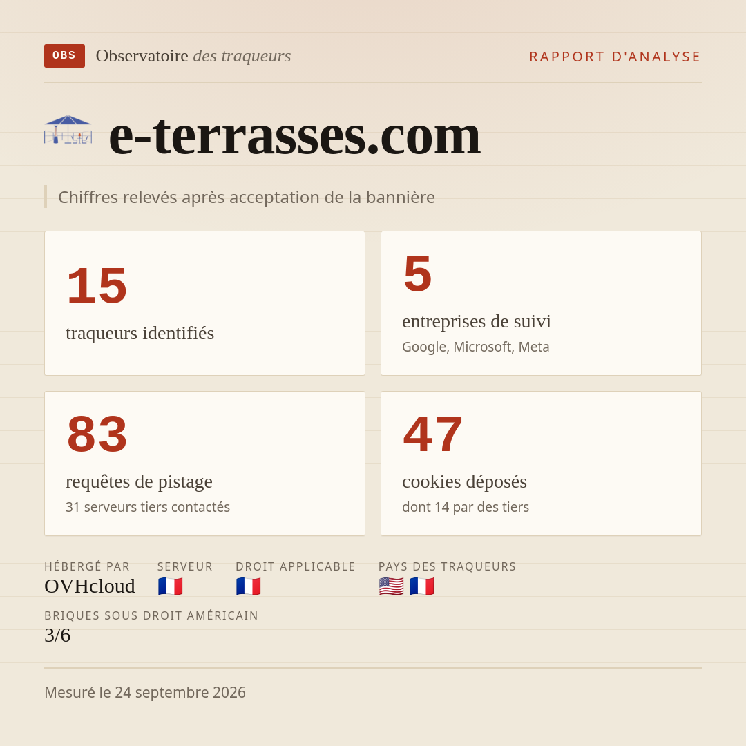 e-terrasses.com : 15 traqueurs identifiés, 5 entreprises de suivi, 83 requêtes de pistage. Chiffres relevés après acceptation de la bannière.