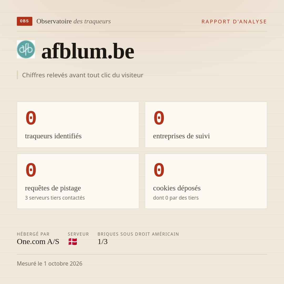 afblum.be : 0 traqueurs identifiés, 0 entreprises de suivi, 0 requêtes de pistage. Chiffres relevés avant tout clic du visiteur.