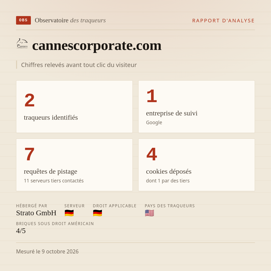 cannescorporate.com : 2 traqueurs identifiés, 1 entreprise de suivi, 7 requêtes de pistage. Chiffres relevés avant tout clic du visiteur.