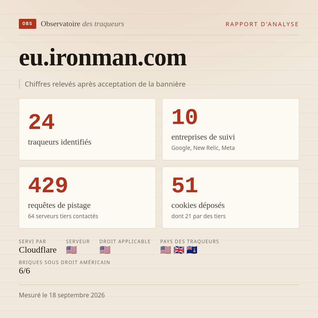 eu.ironman.com : 24 traqueurs identifiés, 10 entreprises de suivi, 429 requêtes de pistage. Chiffres relevés après acceptation de la bannière.