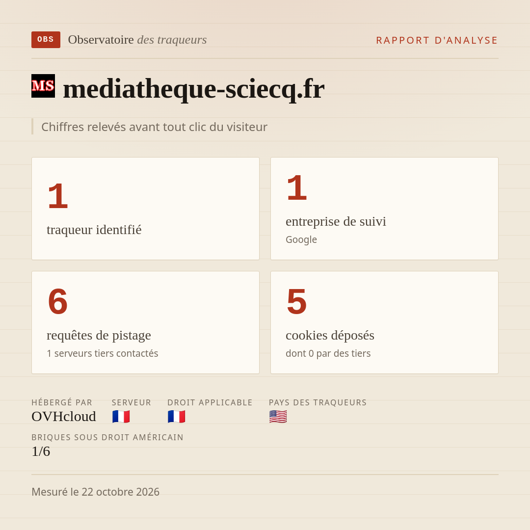 mediatheque-sciecq.fr : 1 traqueur identifié, 1 entreprise de suivi, 6 requêtes de pistage. Chiffres relevés avant tout clic du visiteur.