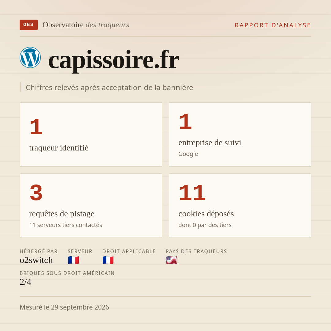 capissoire.fr : 1 traqueur identifié, 1 entreprise de suivi, 3 requêtes de pistage. Chiffres relevés après acceptation de la bannière.