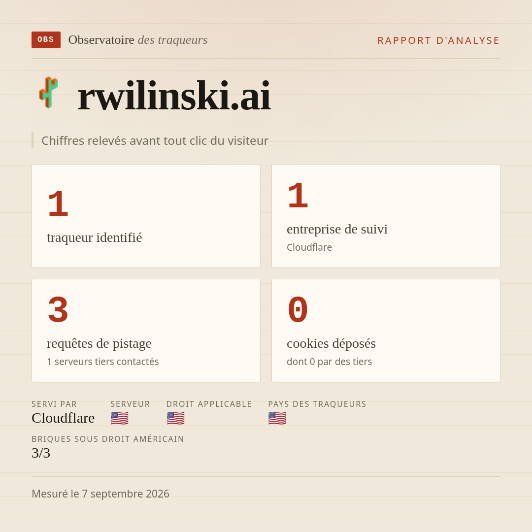 rwilinski.ai : 1 traqueur identifié, 1 entreprise de suivi, 3 requêtes de pistage. Chiffres relevés avant tout clic du visiteur.