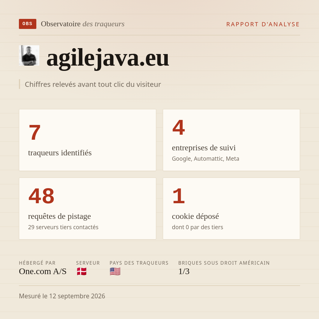 agilejava.eu : 7 traqueurs identifiés, 4 entreprises de suivi, 48 requêtes de pistage. Chiffres relevés avant tout clic du visiteur.