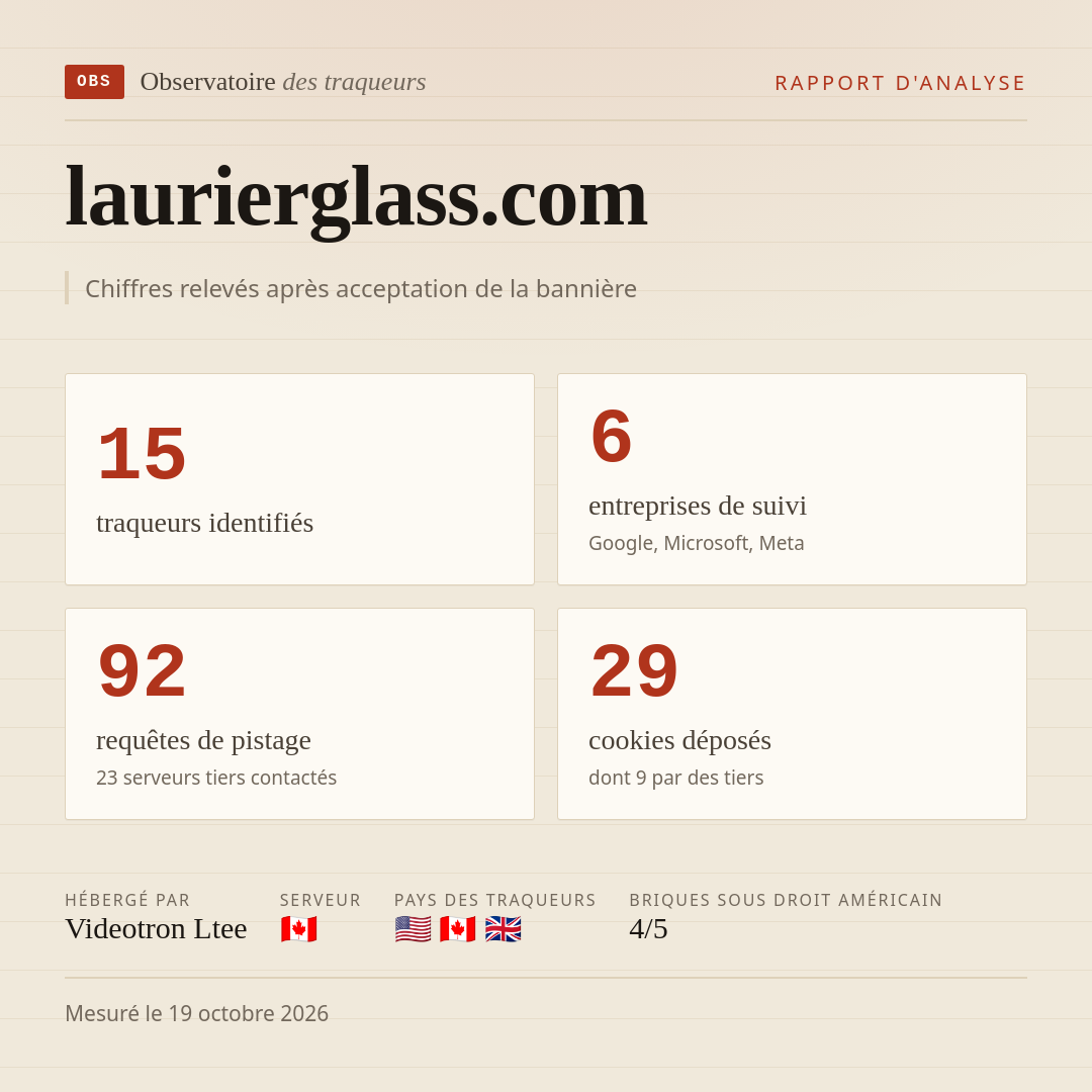 laurierglass.com : 15 traqueurs identifiés, 6 entreprises de suivi, 92 requêtes de pistage. Chiffres relevés après acceptation de la bannière.
