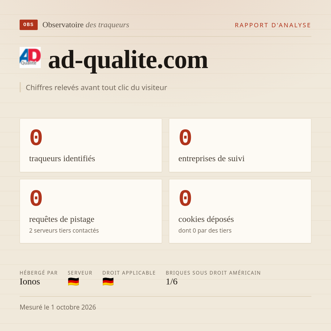 ad-qualite.com : 0 traqueurs identifiés, 0 entreprises de suivi, 0 requêtes de pistage. Chiffres relevés avant tout clic du visiteur.