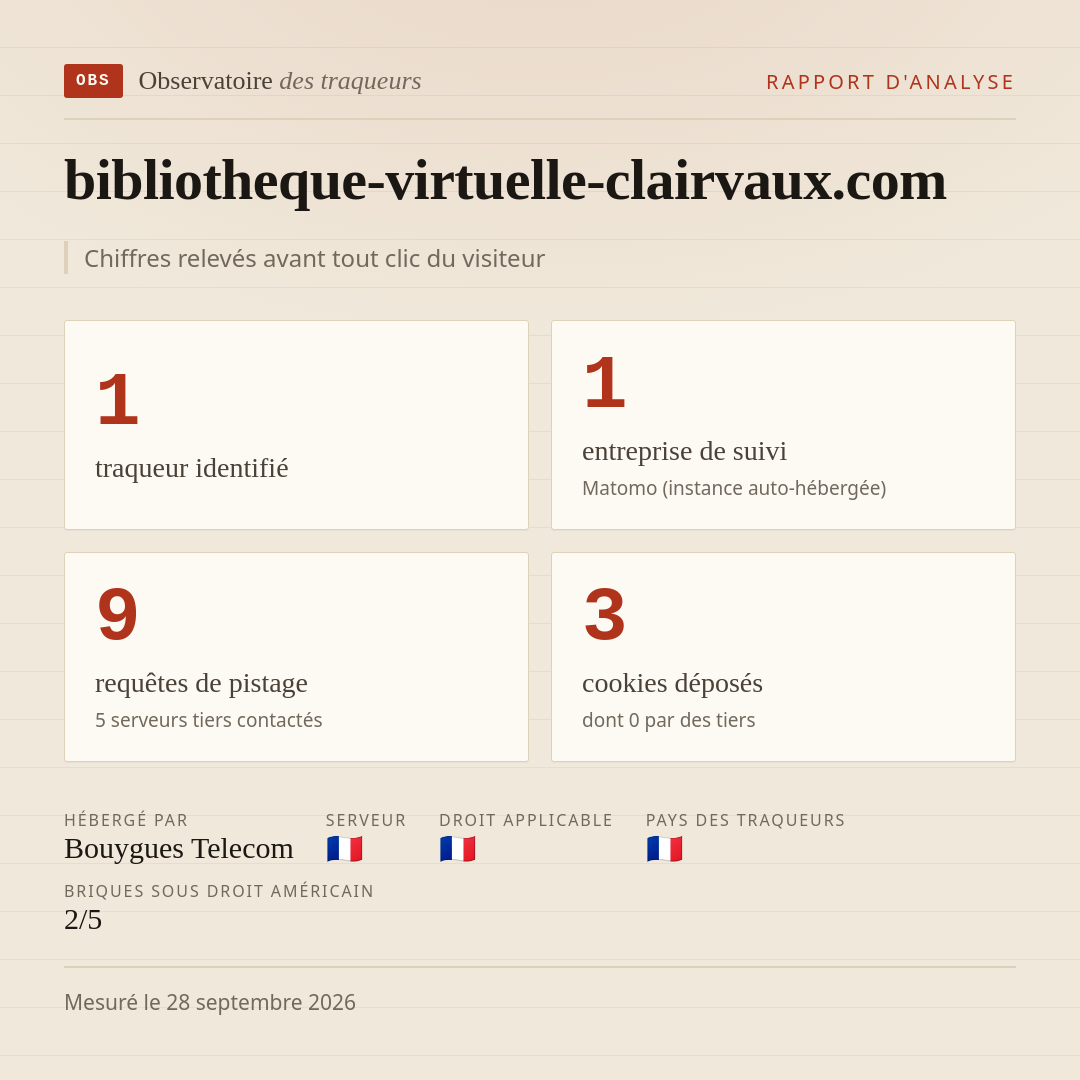 bibliotheque-virtuelle-clairvaux.com : 1 traqueur identifié, 1 entreprise de suivi, 9 requêtes de pistage. Chiffres relevés avant tout clic du visiteur.
