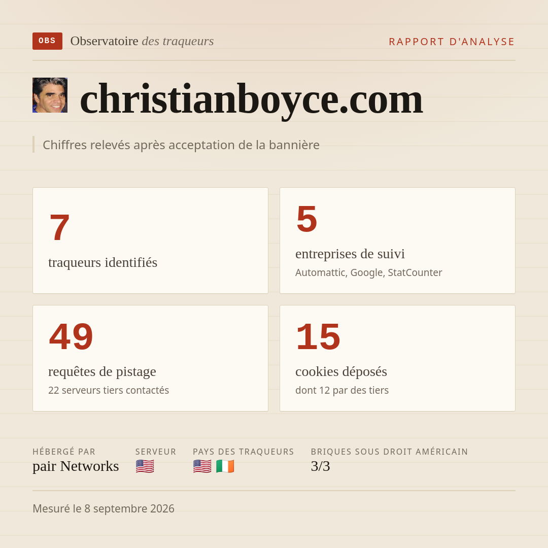christianboyce.com : 7 traqueurs identifiés, 5 entreprises de suivi, 49 requêtes de pistage. Chiffres relevés après acceptation de la bannière.