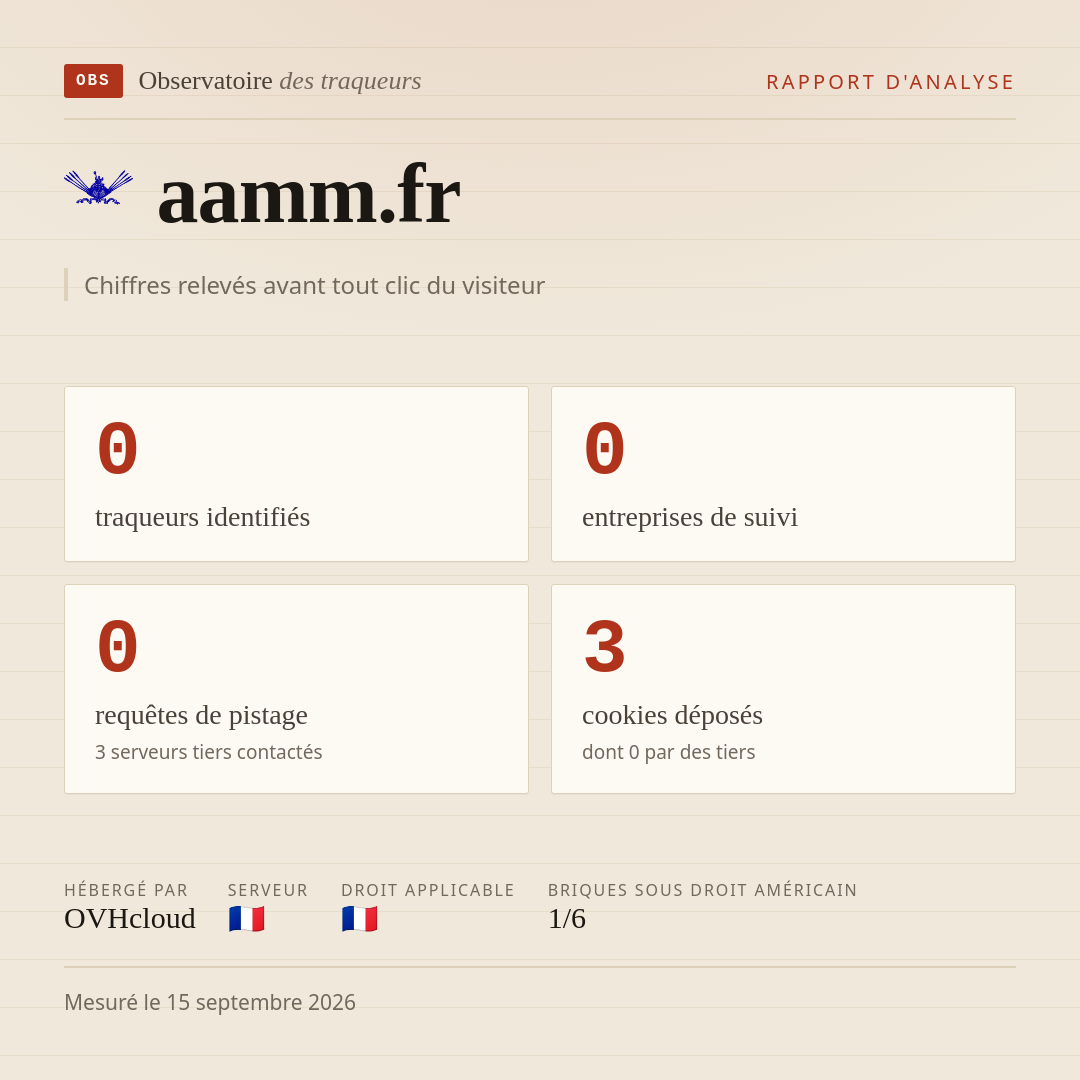 aamm.fr : 0 traqueurs identifiés, 0 entreprises de suivi, 0 requêtes de pistage. Chiffres relevés avant tout clic du visiteur.