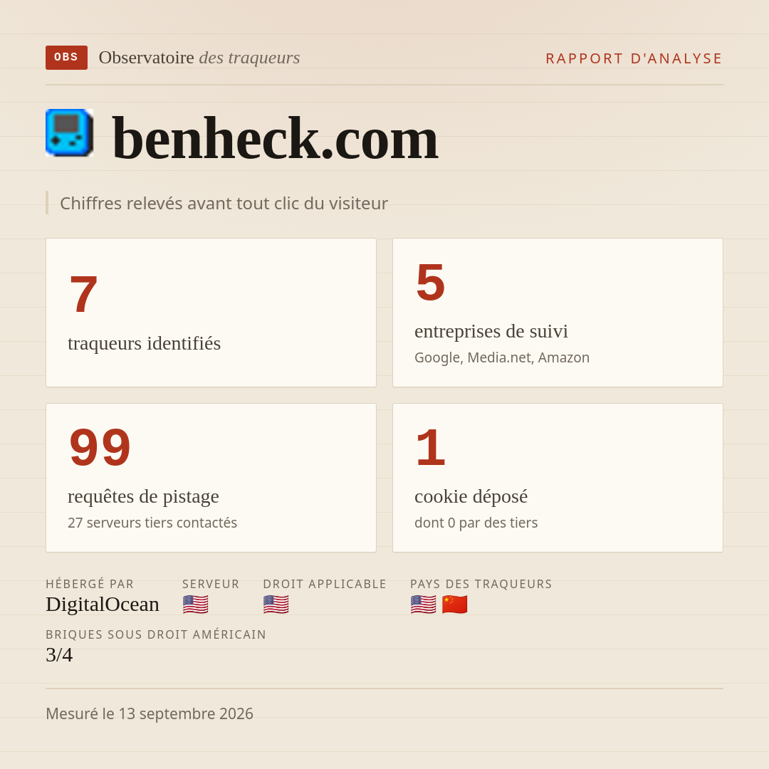 benheck.com : 7 traqueurs identifiés, 5 entreprises de suivi, 99 requêtes de pistage. Chiffres relevés avant tout clic du visiteur.