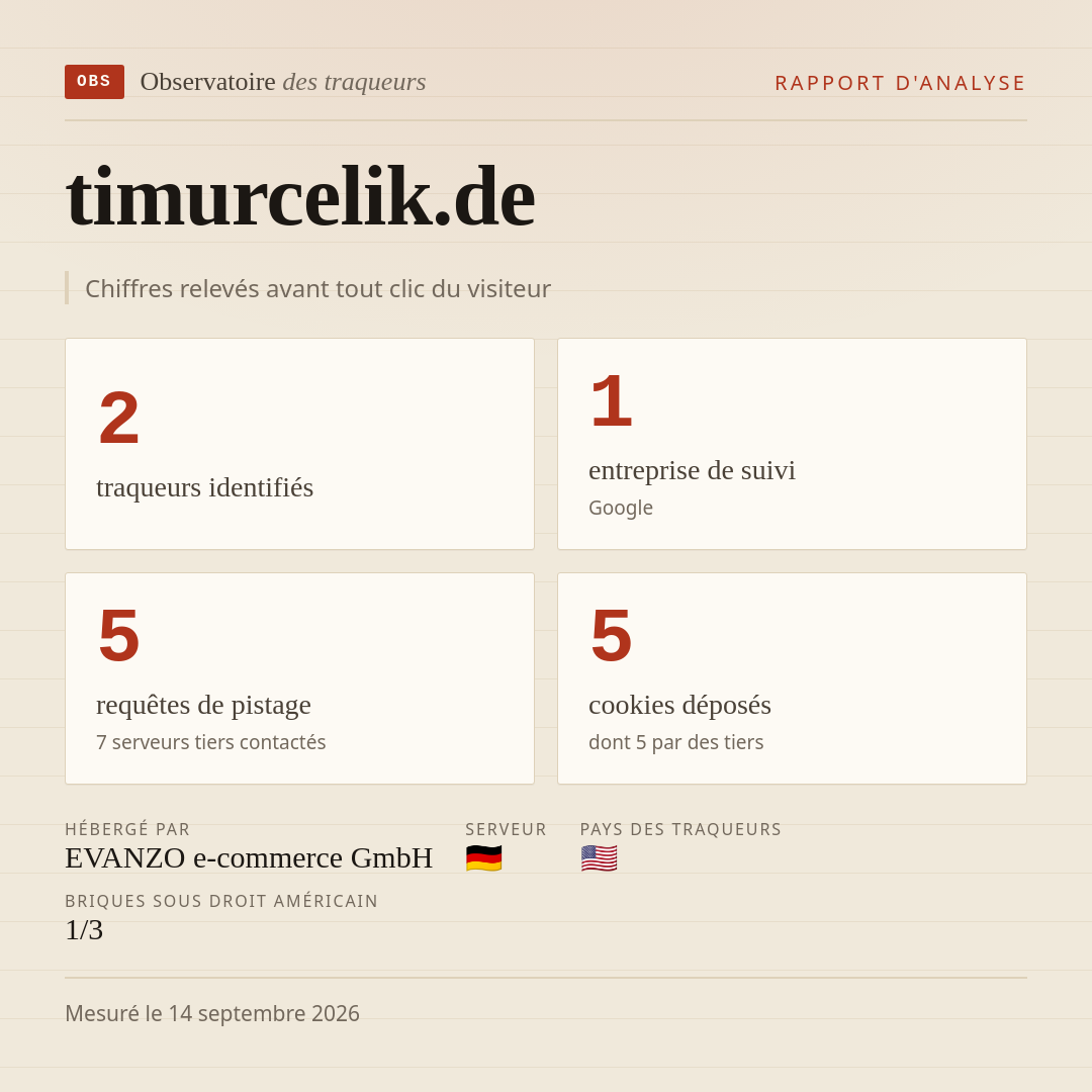 timurcelik.de : 2 traqueurs identifiés, 1 entreprise de suivi, 5 requêtes de pistage. Chiffres relevés avant tout clic du visiteur.