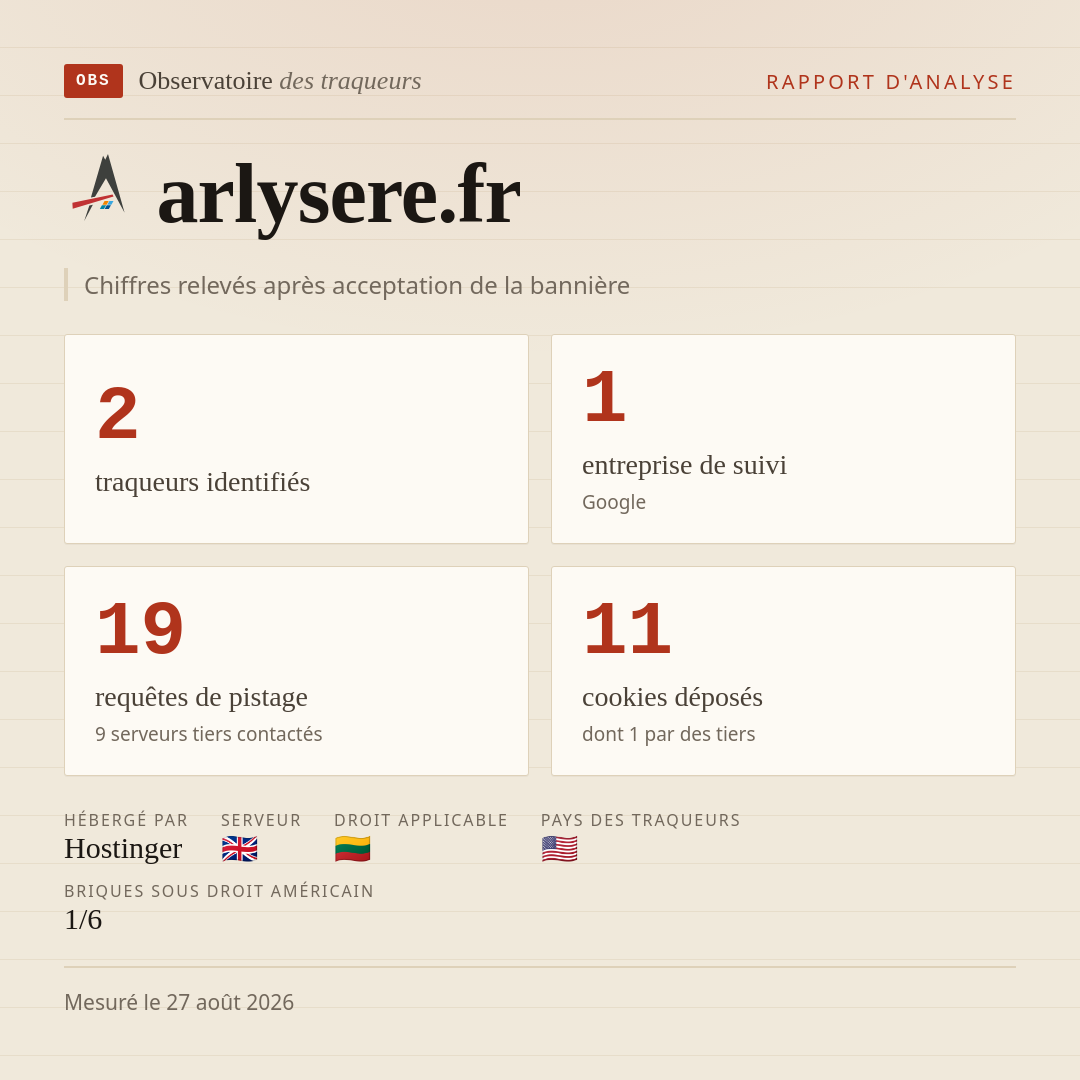 arlysere.fr : 2 traqueurs identifiés, 1 entreprise de suivi, 19 requêtes de pistage. Chiffres relevés après acceptation de la bannière.