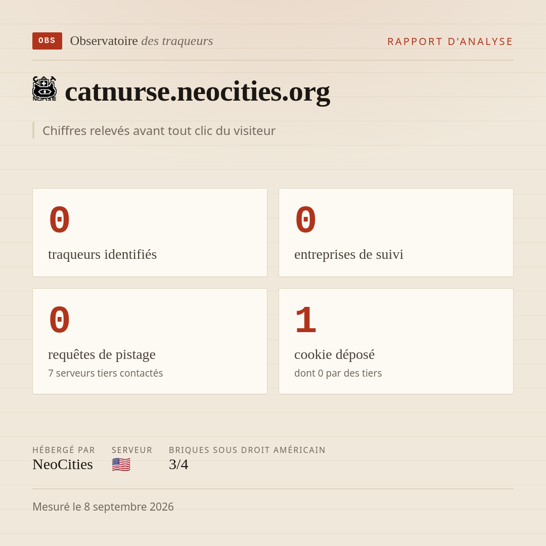 catnurse.neocities.org : 0 traqueurs identifiés, 0 entreprises de suivi, 0 requêtes de pistage. Chiffres relevés avant tout clic du visiteur.