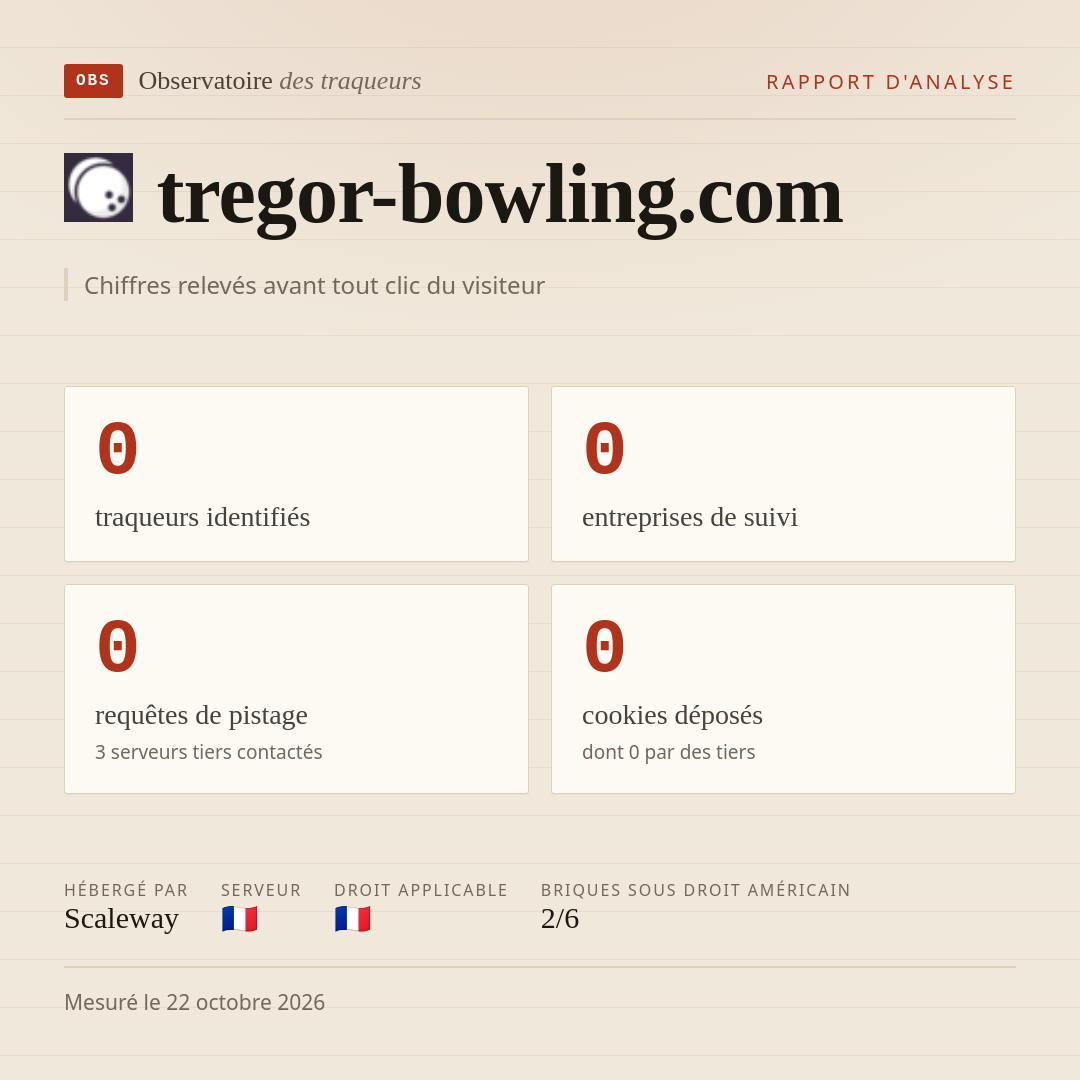 tregor-bowling.com : 0 traqueurs identifiés, 0 entreprises de suivi, 0 requêtes de pistage. Chiffres relevés avant tout clic du visiteur.