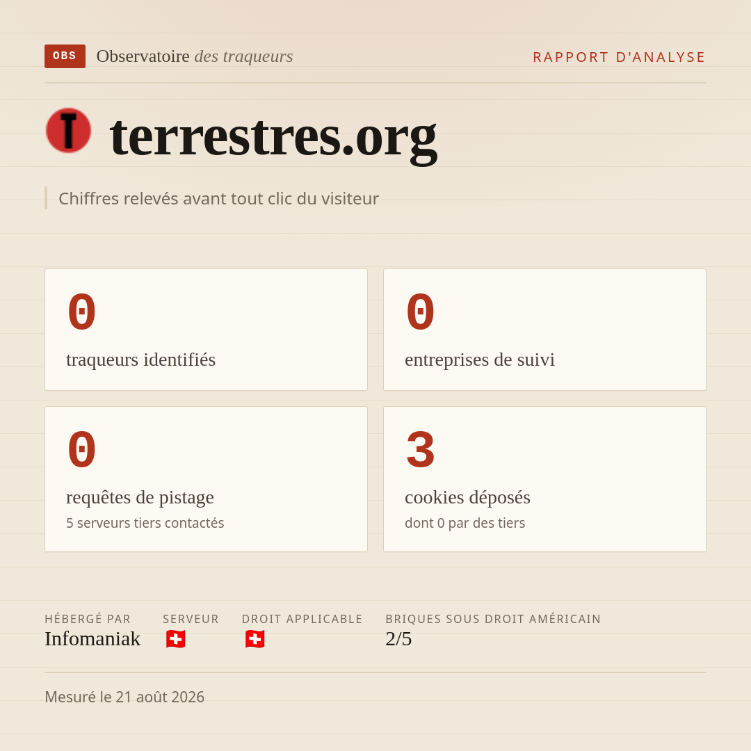 terrestres.org : 0 traqueurs identifiés, 0 entreprises de suivi, 0 requêtes de pistage. Chiffres relevés avant tout clic du visiteur.