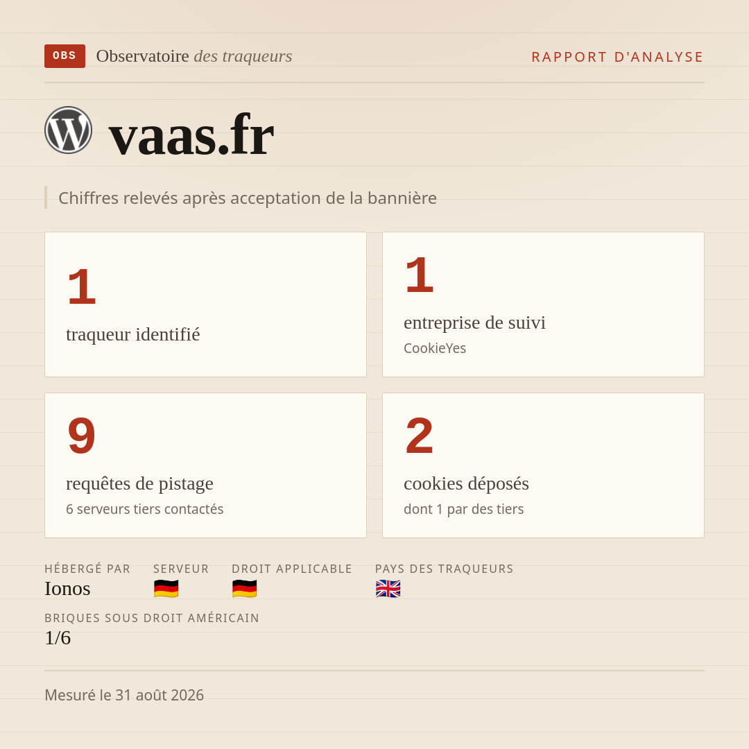 vaas.fr : 1 traqueur identifié, 1 entreprise de suivi, 9 requêtes de pistage. Chiffres relevés après acceptation de la bannière.
