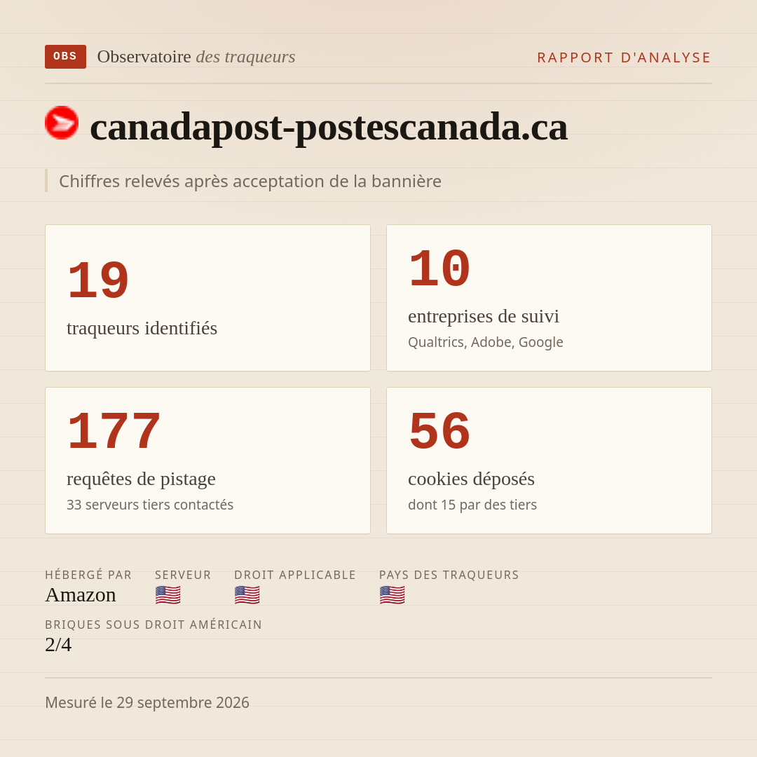 canadapost-postescanada.ca : 19 traqueurs identifiés, 10 entreprises de suivi, 177 requêtes de pistage. Chiffres relevés après acceptation de la bannière.