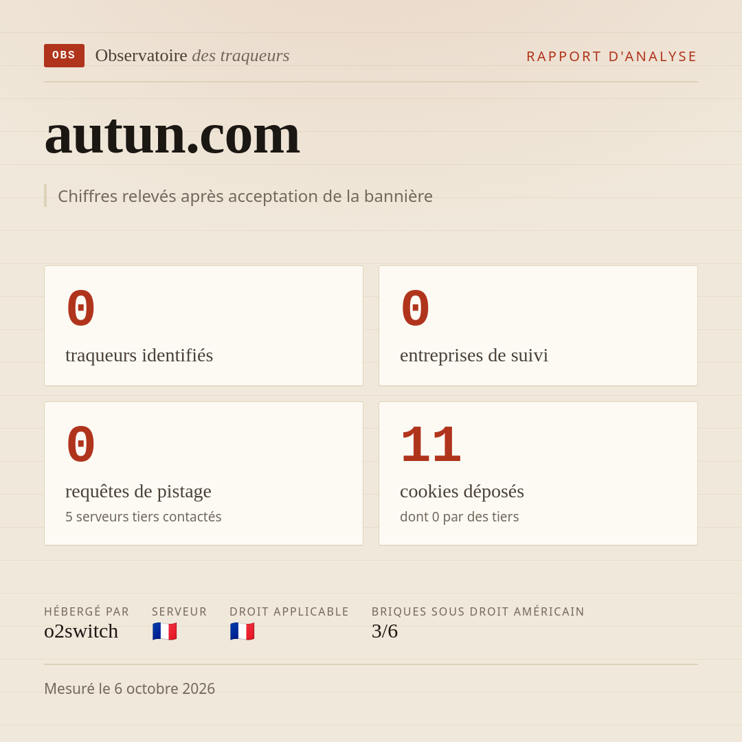 autun.com : 0 traqueurs identifiés, 0 entreprises de suivi, 0 requêtes de pistage. Chiffres relevés après acceptation de la bannière.