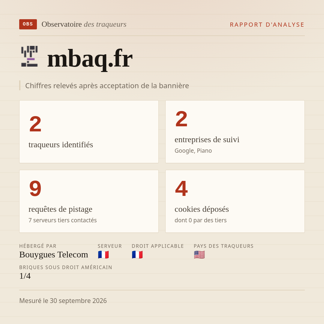 mbaq.fr : 2 traqueurs identifiés, 2 entreprises de suivi, 9 requêtes de pistage. Chiffres relevés après acceptation de la bannière.