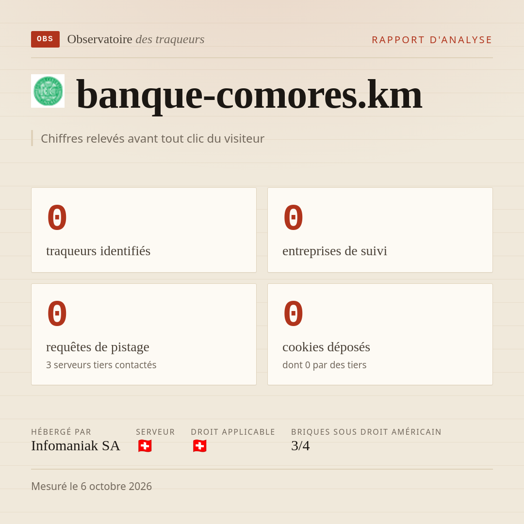banque-comores.km : 0 traqueurs identifiés, 0 entreprises de suivi, 0 requêtes de pistage. Chiffres relevés avant tout clic du visiteur.