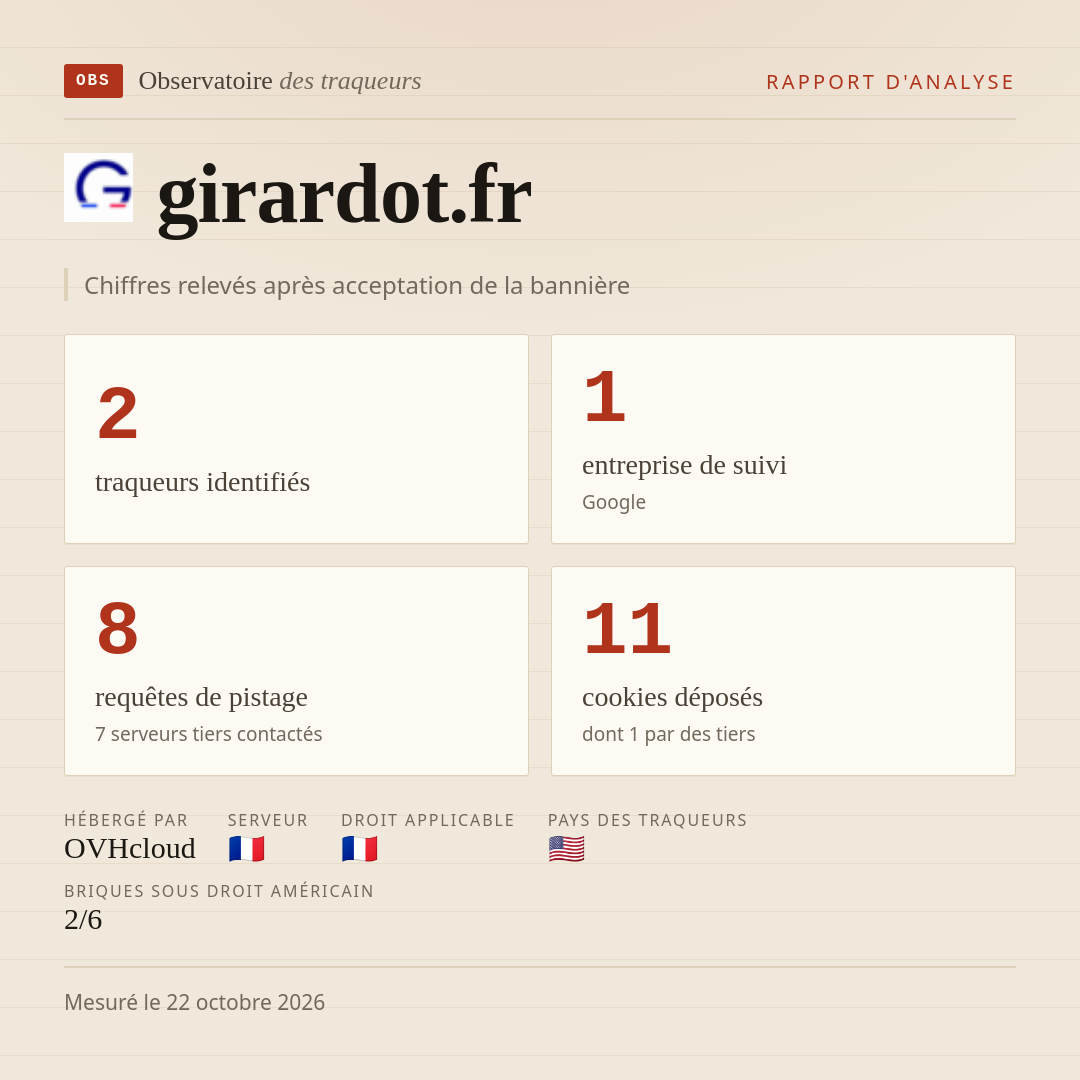 girardot.fr : 2 traqueurs identifiés, 1 entreprise de suivi, 8 requêtes de pistage. Chiffres relevés après acceptation de la bannière.